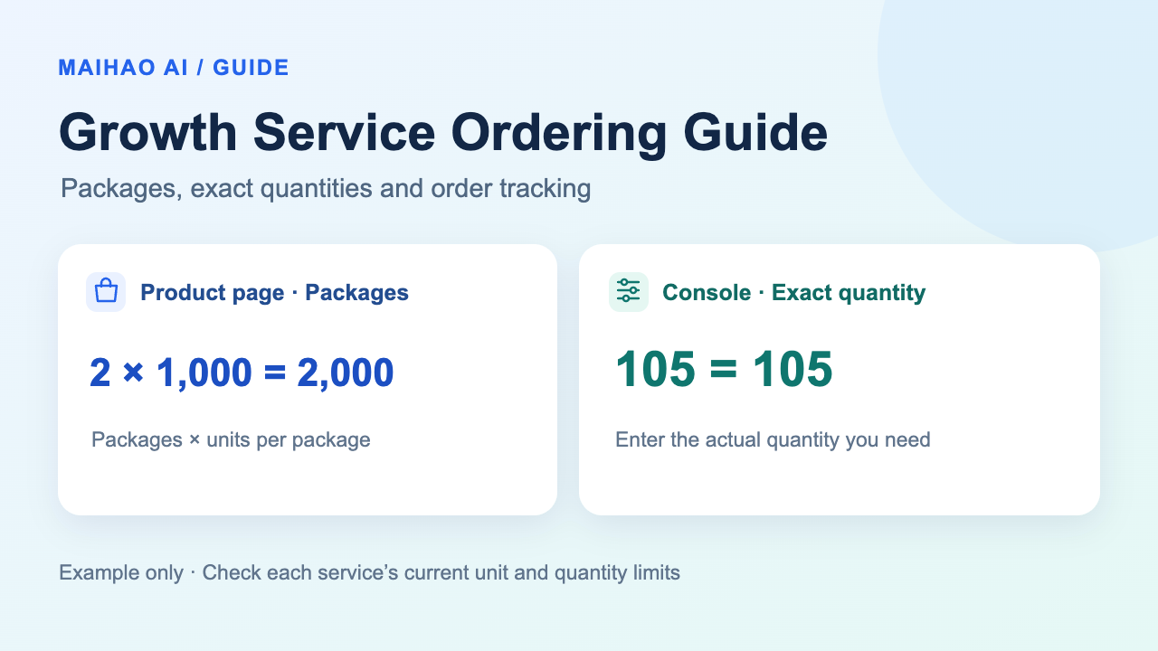 Growth Services Guide: Packages, Quantities and Order Tracking