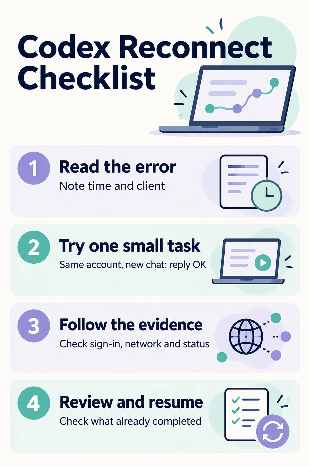 Four Codex reconnect checks: record the error, compare a small task, follow the evidence, and review work before resuming