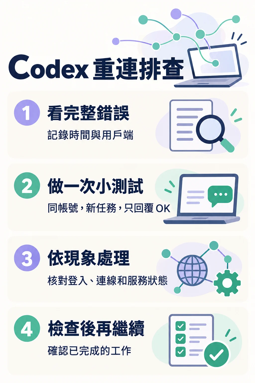 Codex 重連四步排查:記錄完整錯誤、做小任務對照、依現象處理、核對工作後恢復