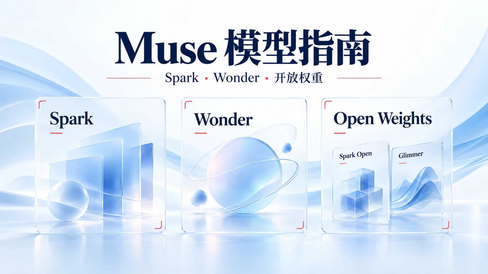 Muse 模型详解:Meta Muse 用的什么模型?