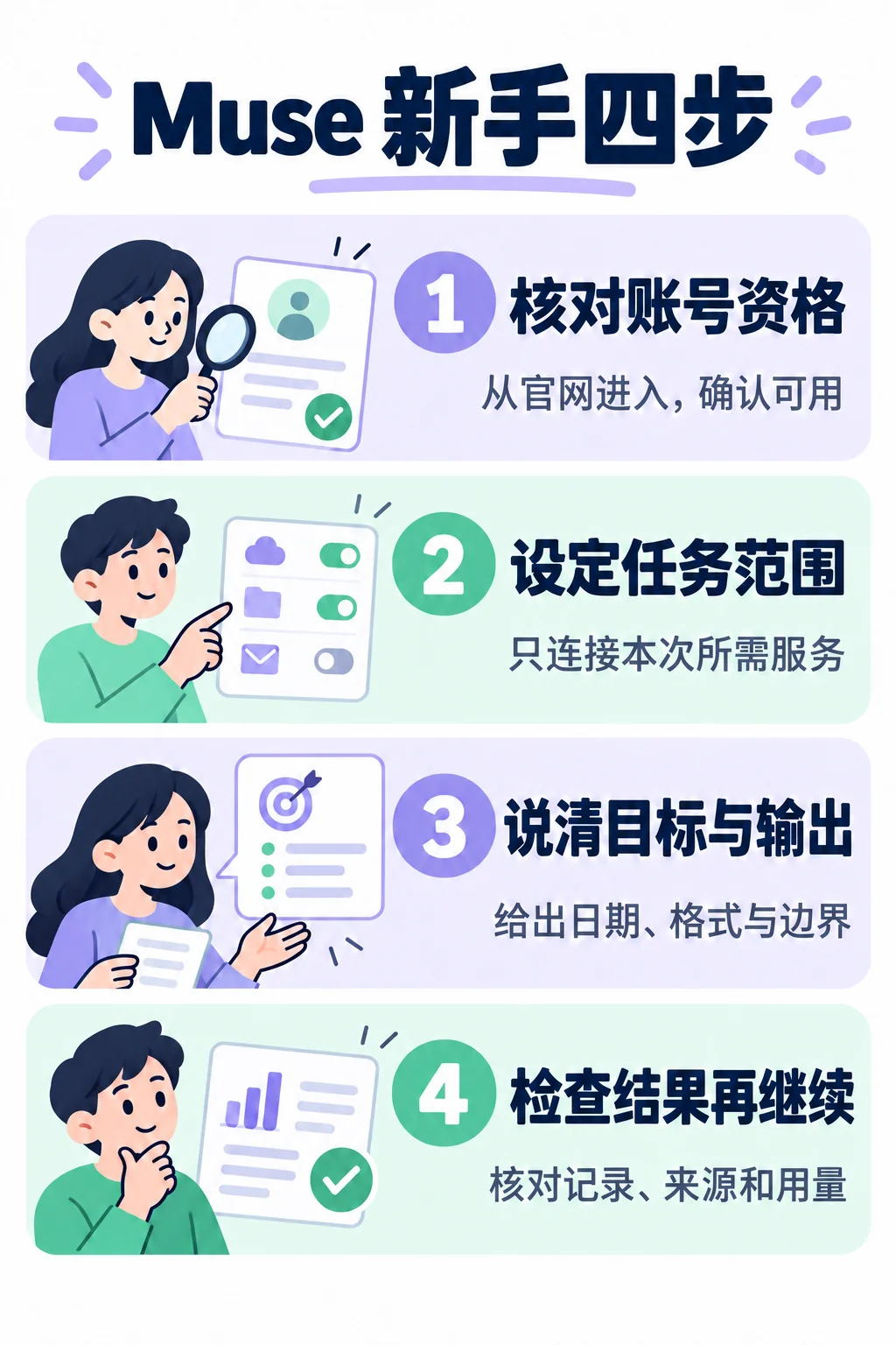 Muse 四步入门:核对账号资格、设定任务范围、提交明确指令、检查结果与用量
